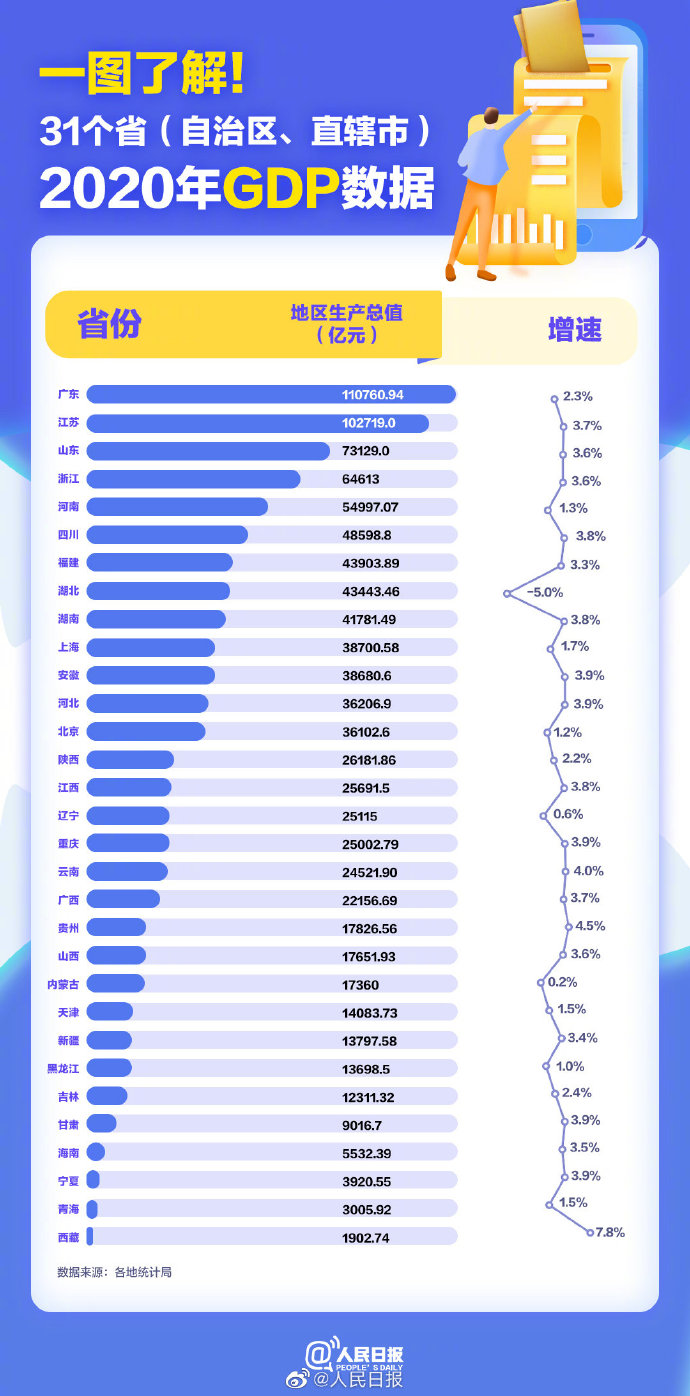 2020香港gdp总量_2020年各国GDP排名:美国同比下降3.5%,中国GDP总量排名全球第...